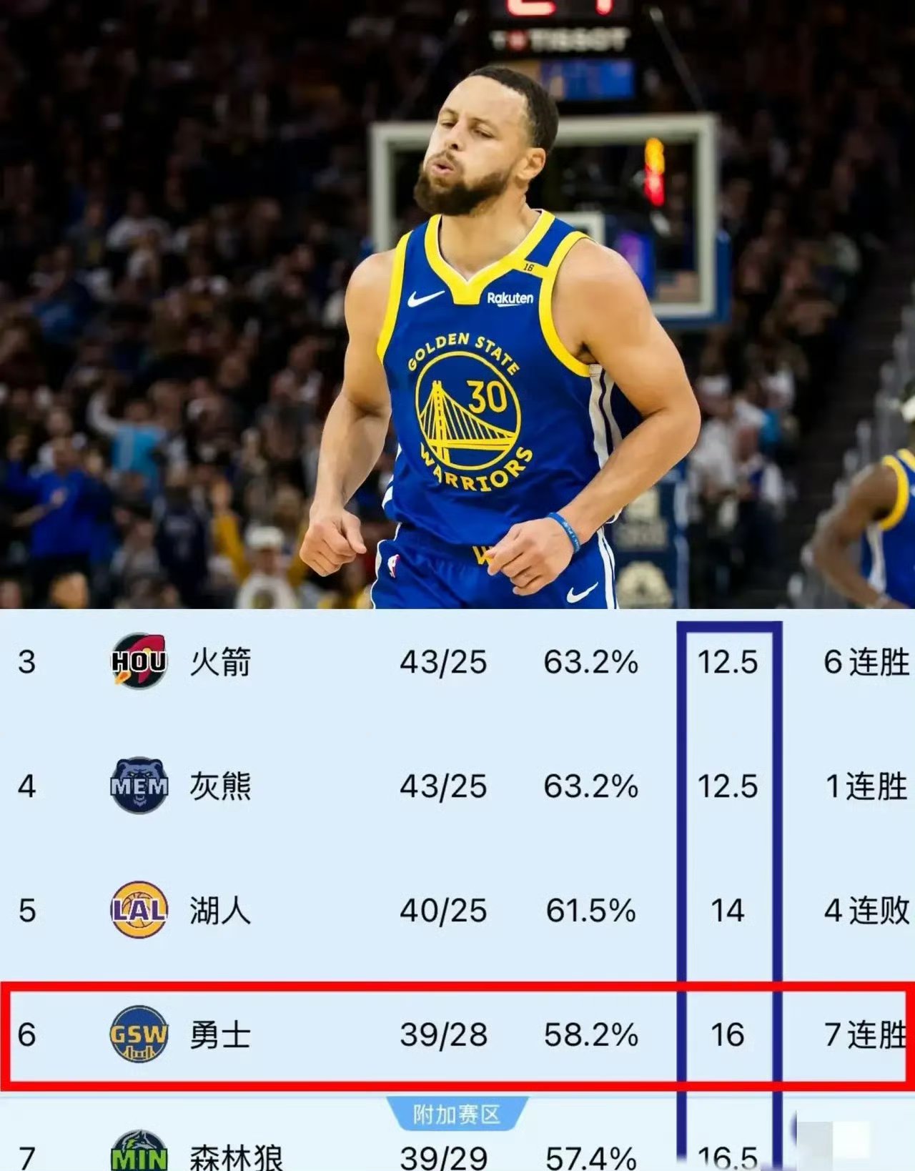 勇士三巨头联手，险胜得分突破，球队未来可期冲击季后赛！